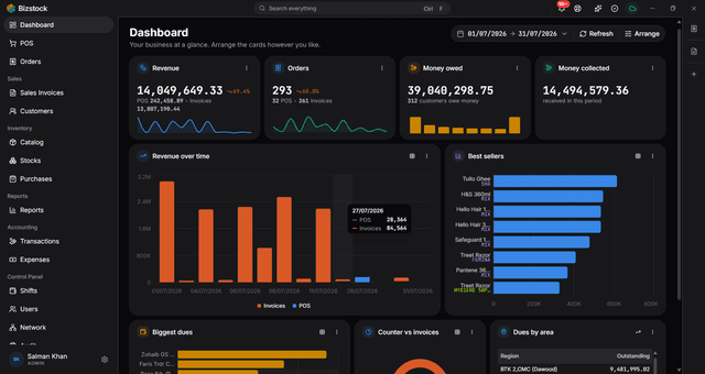 Bizstock — SaaS Product project by dragondevs