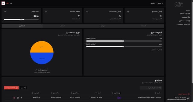 CraftFlow — Business Platform project by dragondevs